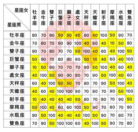 關係配對|超準十二星座配對｜2024最新愛情配對分析查詢｜天天星